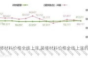 装修材料价格全线上涨,装修材料价格全线上涨的原因