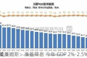 美
威廉姆斯：准备降息 今年 GDP 2%-2.5%