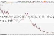 COMEX黄金期货成交量：市场阻力明显，查询数据库数据新上线