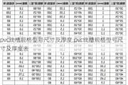 pvc线槽规格型号尺寸及厚度,pvc线槽规格型号尺寸及厚度表