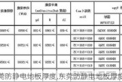 东莞防静电地板厚度,东莞防静电地板厚度是多少