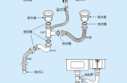 面盆下水管道怎么安装,面盆下水管道怎么安装视频