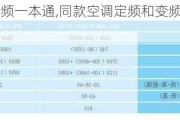 空调变频定频一本通,同款空调定频和变频价格差多少