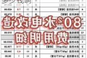 60平米水电改造大概多少钱,60平米水电改造大概多少钱啊