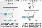 防臭地漏原理,防臭地漏原理视频