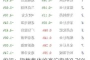 收评：指数集体收高沪指涨0.76% 低空经济概念再度活跃