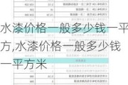 水漆价格一般多少钱一平方,水漆价格一般多少钱一平方米