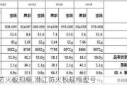 潜江防火板规格,潜江防火板规格型号