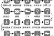 装修技巧大全,实用装修技巧大全