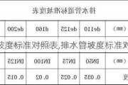 排水管坡度标准对照表,排水管坡度标准对照表图片