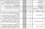 石膏板吊顶费用,石膏板吊顶费用多少钱一平米