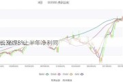 冰山冷热：上半年净利同
增长36.78%