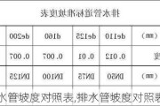 排水管坡度对照表,排水管坡度对照表图