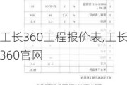 工长360工程报价表,工长360官网