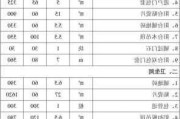 装修验房报价,装修验房报价单怎么写