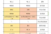 海尔空调价格变动及原因,海尔空调价格变动及原因分析