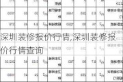 深圳装修报价行情,深圳装修报价行情查询