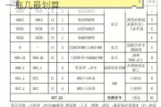 大金一拖五家用中央空调价格,中央空调一拖几最划算