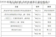 农村外墙真石漆价格,农村外墙真石漆价格多少