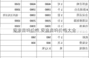 爱浪音响价格,爱浪音响价格大全