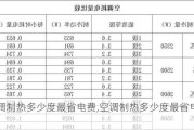 空调制热多少度最省电费,空调制热多少度最省电费呢