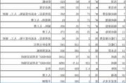 85平全包装修多少钱,85平全包装修多少钱一平米