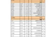 西安装修报价表,西安装修报价表格