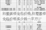 别墅装修全包价格,别墅装修全包价格多少钱一平方