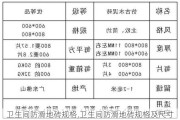 卫生间防滑地砖规格,卫生间防滑地砖规格及尺寸