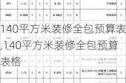 140平方米装修全包预算表,140平方米装修全包预算表格