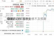 
驿站(
E)跌逾23% 首季业绩不及预期 
申请7500万股A类
