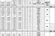 上海装修报价单,上海装修报价单怎么看