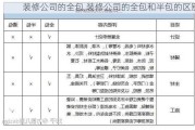 装修公司的全包,装修公司的全包和半包的区别