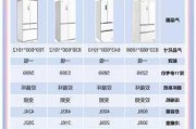 好冰箱品牌排行榜,好冰箱品牌排行榜国外