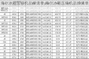 海尔冰箱压缩机品牌清单,海尔冰箱压缩机品牌清单图片