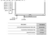 液晶电视安装高度说明书,液晶电视安装高度说明书图解