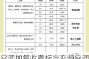 空调加氟收费标准变频空调,空调加氟一般需要多少钱变频