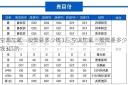 空调加氟一般需要多少钱3匹,空调加氟一般需要多少钱3匹的