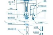 蹲式马桶水箱结构图,蹲马桶水箱怎么安装方法图解