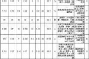 110平方装修全包价格,110平方装修全包价格明细表