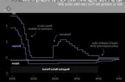 
：对通胀正在可持续地回落至2%尚无足够信心