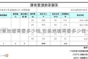 安装地暖需要多少钱,安装地暖需要多少钱一平方