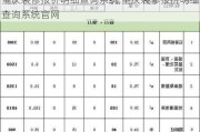 重庆装修报价明细查询系统,重庆装修报价明细查询系统官网