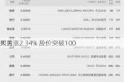 邦吉涨2.34% 股价突破100
大关