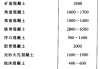 加气混凝土容重是多少,加气混凝土容重是多少千牛