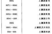 加气混凝土容重是多少,加气混凝土容重是多少千牛