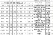 120平方房子装修费用预算,120平方房子装修费用预算多少