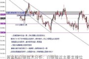 黄金和白银技术分析：白银接近主要支撑位