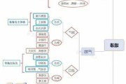 底漆面漆区别,底漆面漆区别是什么