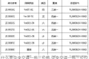 什么是中央空调一拖三价格,中央空调一拖三价位